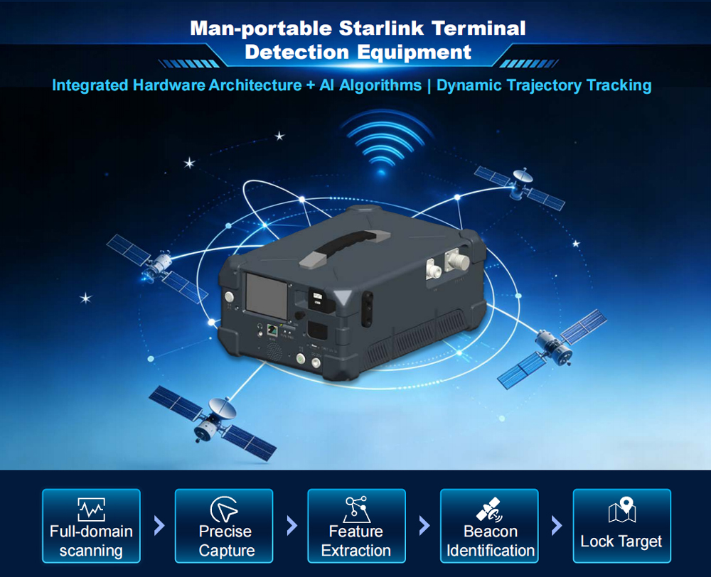 Man-Portable Starlink Terminal Detection Equipment for Tactical Deployment